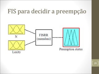 FIS para decidir a preempção
29
 