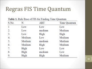Regras FIS Time Quantum
30
 