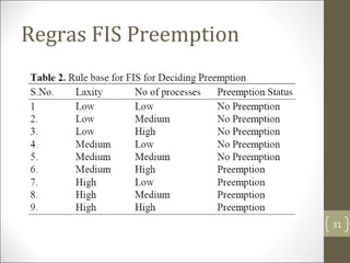 Regras FIS Preemption
31
 