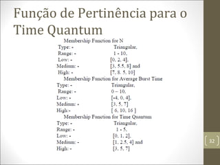 Função de Pertinência para o
Time Quantum
32
 