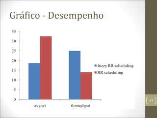 Gráfico - Desempenho
37
 