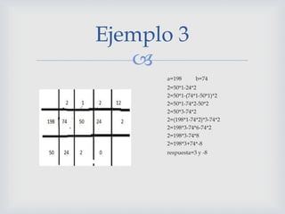 
a=198 b=74
2=50*1-24*2
2=50*1-(74*1-50*1)*2
2=50*1-74*2-50*2
2=50*3-74*2
2=(198*1-74*2)*3-74*2
2=198*3-74*6-74*2
2=198*3-74*8
2=198*3+74*-8
respuesta=3 y -8
Ejemplo 3
 