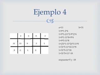 
a=11 b=31
1=9*1-2*4
1=9*1-(11*2-9*1)*4
1=9*1-11*8+9*4
1=9*5-11*8
1=(31*1-11*2)*5-11*8
1=31*5-11*10-11*8
1=31*5-11*18
1=31*5+11*-18
respuesta=5 y -18
Ejemplo 4
 