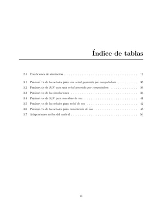 ´Indice de tablas
2.1 Condiciones de simulaci´on . . . . . . . . . . . . . . . . . . . . . . . . . . . . . . . . . 19
3.1 Par´ametros de las se˜nales para una se˜nal generada por computadora . . . . . . . . . 35
3.2 Par´ametros de S/N para una se˜nal generada por computadora . . . . . . . . . . . . 36
3.3 Par´ametros de las simulaciones . . . . . . . . . . . . . . . . . . . . . . . . . . . . . . 36
3.4 Par´ametros de S/N para muestras de voz . . . . . . . . . . . . . . . . . . . . . . . . 41
3.5 Par´ametros de las se˜nales para se˜nal de voz . . . . . . . . . . . . . . . . . . . . . . . 42
3.6 Par´ametros de las se˜nales para cancelaci´on de eco . . . . . . . . . . . . . . . . . . . . 48
3.7 Adaptaciones arriba del umbral . . . . . . . . . . . . . . . . . . . . . . . . . . . . . . 50
xi
 