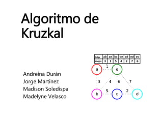 Algoritmo de
Kruzkal
Andreína Durán
Jorge Martínez
Madison Soledispa
Madelyne Velasco
 