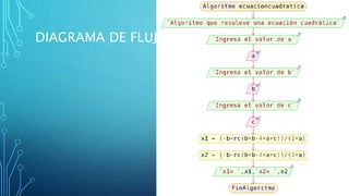 DIAGRAMA DE FLUJO
 