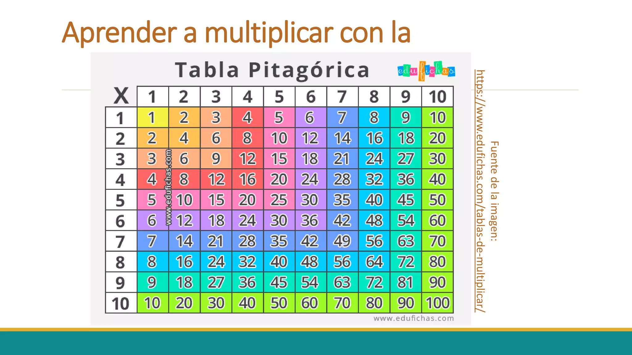 Algoritmo de la multiplicación.pptx