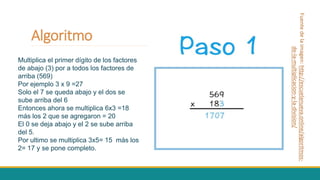 Algoritmo de la multiplicación.pptx