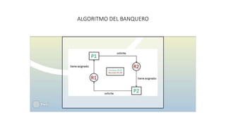 ALGORITMO DEL BANQUERO