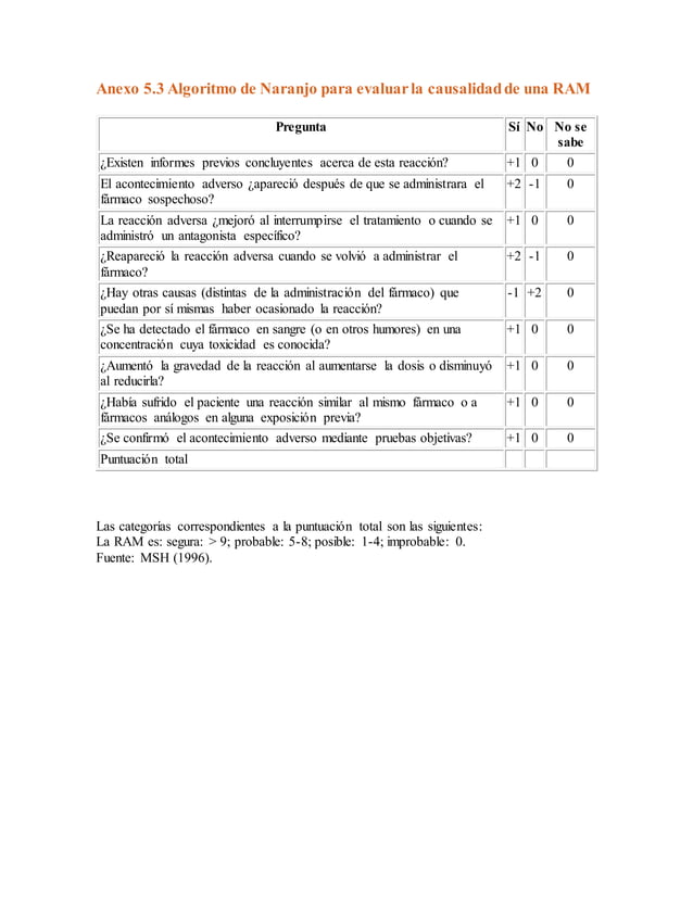 Algoritmo de naranjo PDF