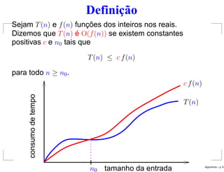 Definição
Sejam T(n) e f(n) funções dos inteiros nos reais.
Dizemos que T(n) é O(f(n)) se existem constantes
positivas c e n0 tais que
T(n) ≤ c f(n)
para todo n ≥ n0.
tamanho da entrada
consumo
de
tempo
c f(n)
T(n)
n0
Algoritmos – p. 9
 