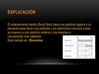 ExplicaciónEl ordenamiento rápido (Quick Sort) hace una partición agarra a un elemento para hacer una partición y los elementos menores a este se mueven a una posición anterior y los mayores a una posición mas adelante.Este método es : Recursivo