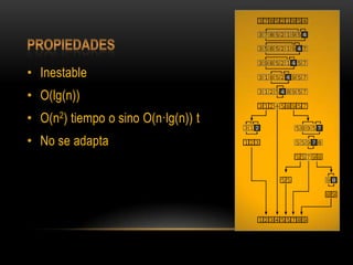 propiedadesInestableO(lg(n)) O(n2) tiempo o sino O(n·lg(n)) tNo se adapta