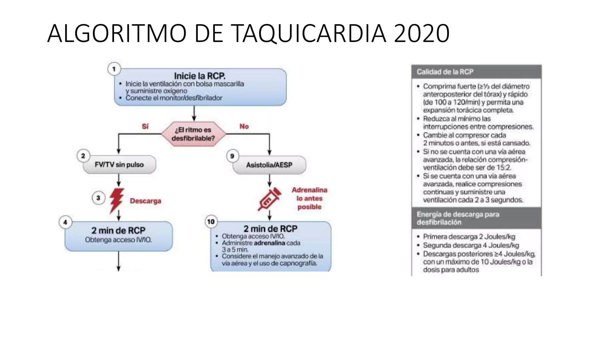 ALGORITMO DE TAQUICARDIA Y BRADICARDIA.pptx