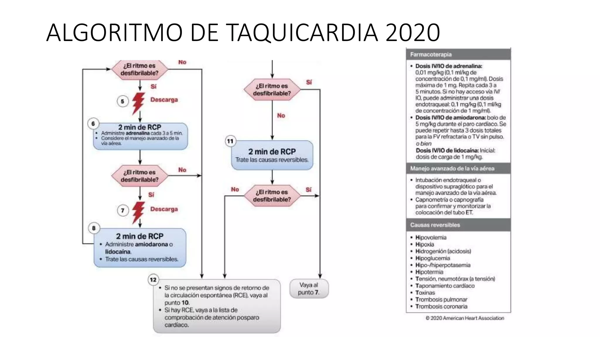 ALGORITMO DE TAQUICARDIA Y BRADICARDIA.pptx