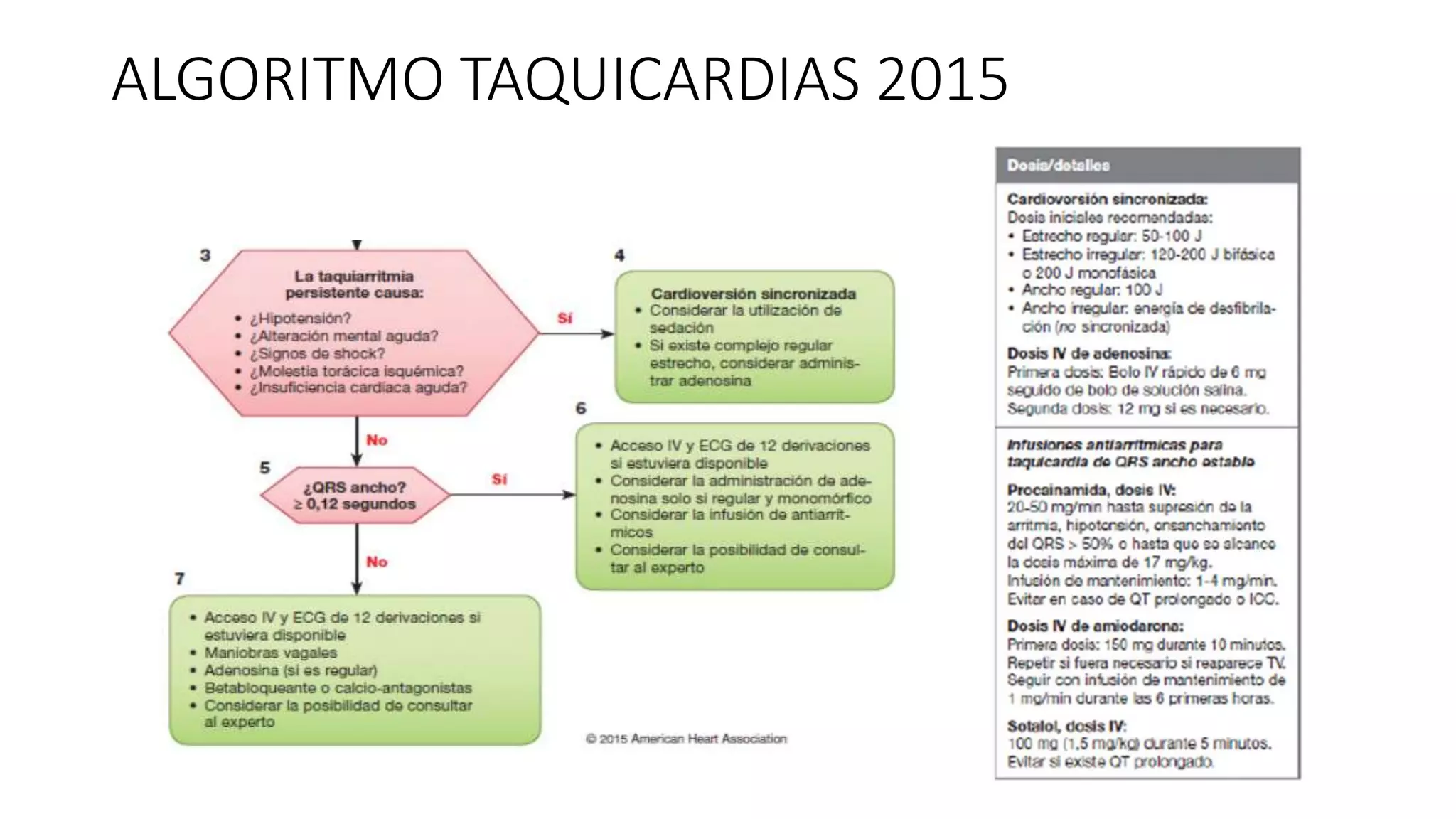 ALGORITMO DE TAQUICARDIA Y BRADICARDIA.pptx
