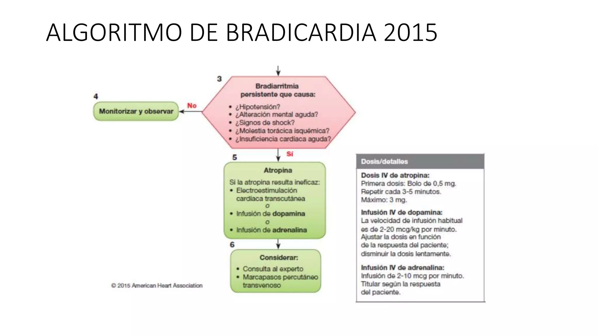 ALGORITMO DE TAQUICARDIA Y BRADICARDIA.pptx