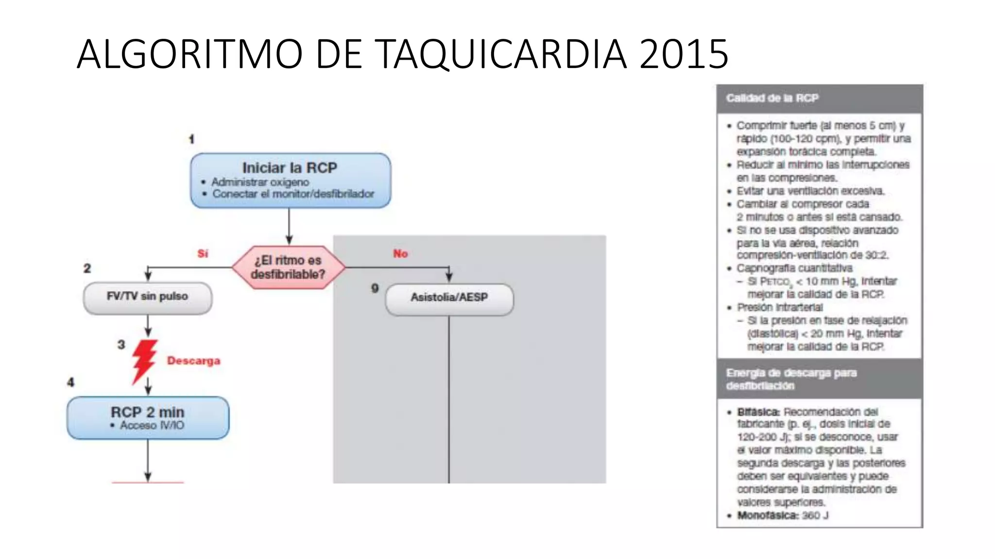 ALGORITMO DE TAQUICARDIA Y BRADICARDIA.pptx