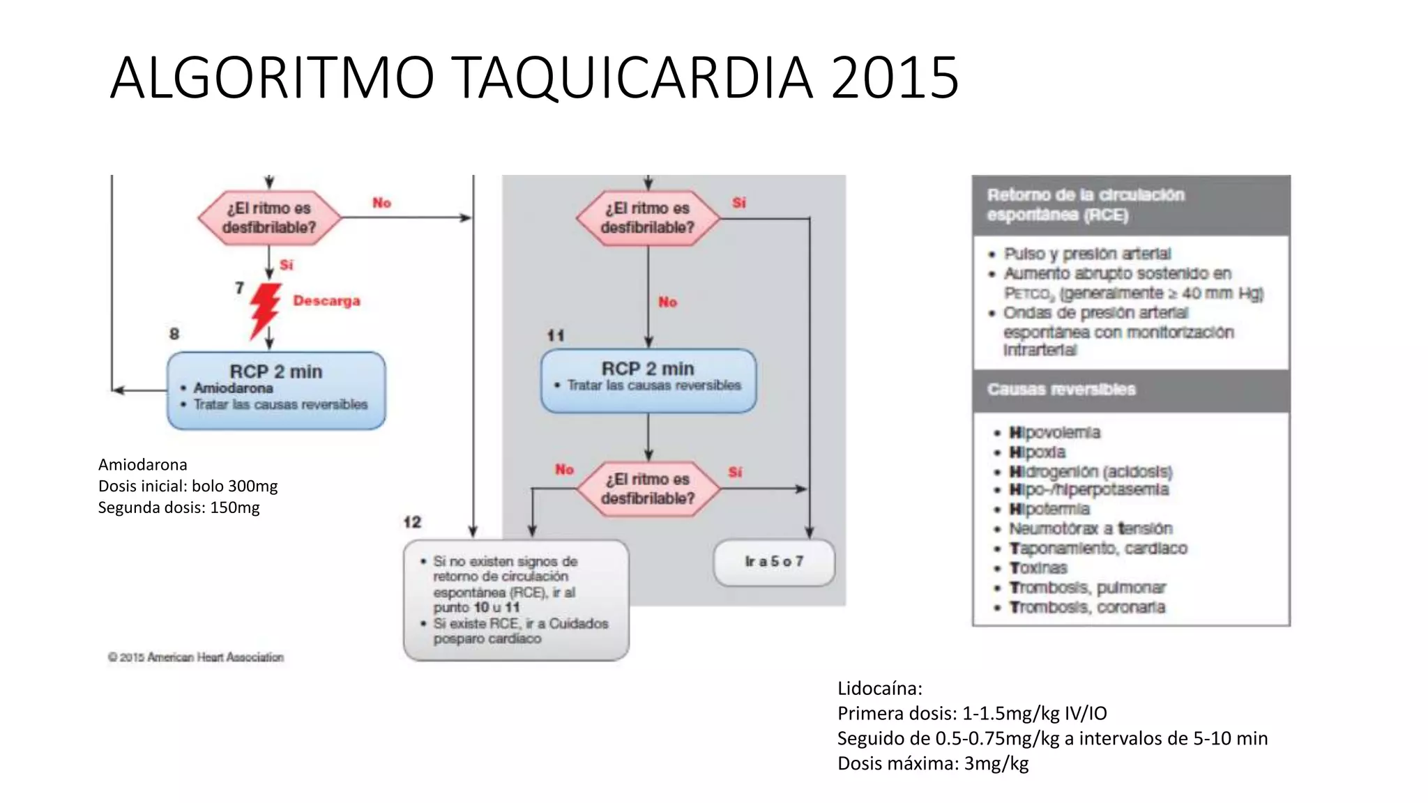 ALGORITMO DE TAQUICARDIA Y BRADICARDIA.pptx