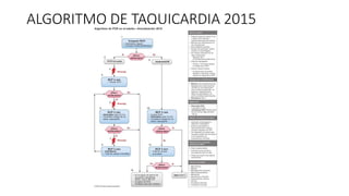 ALGORITMO DE TAQUICARDIA Y BRADICARDIA.pptx