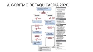 ALGORITMO DE TAQUICARDIA Y BRADICARDIA.pptx