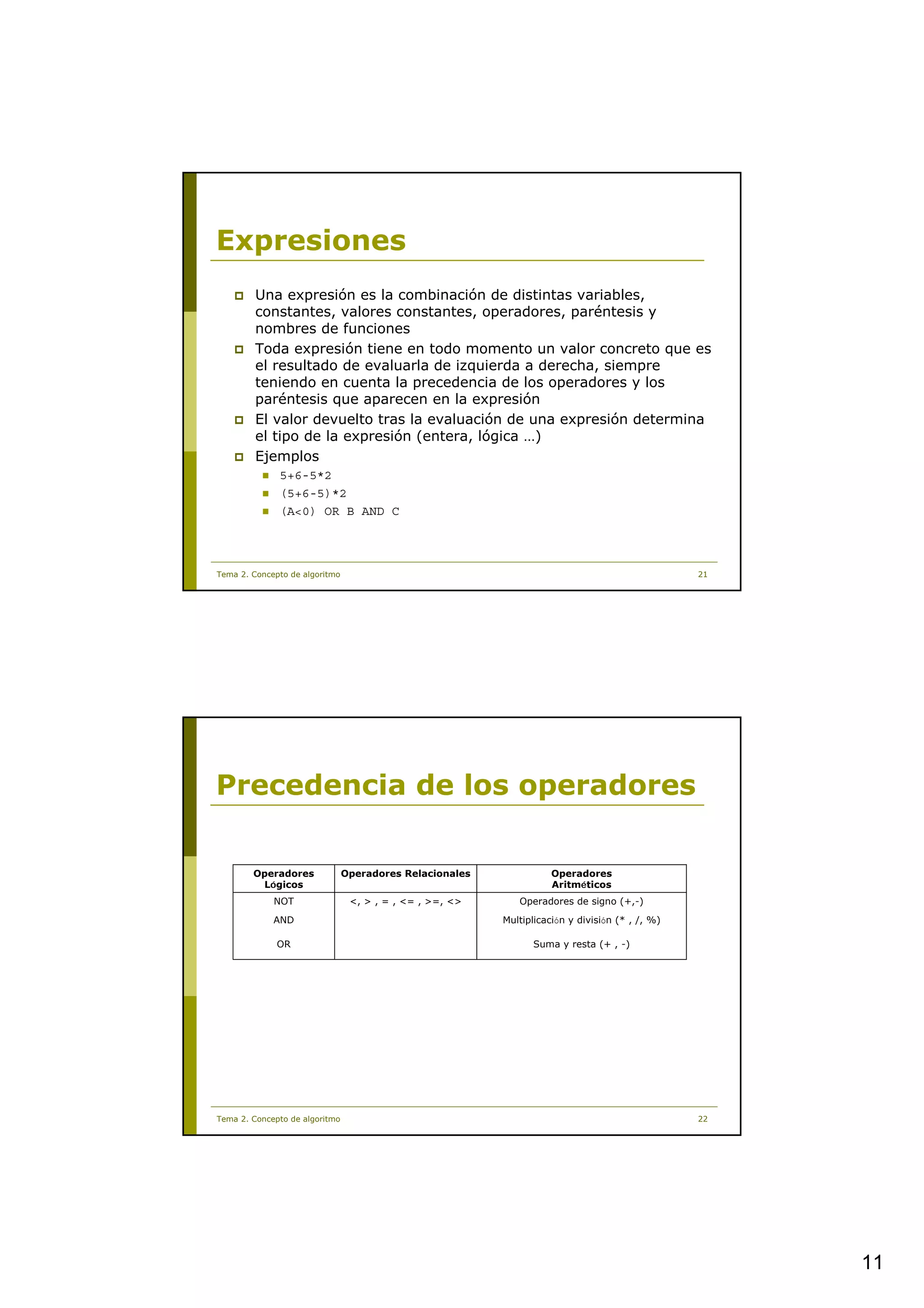 Expresiones
         Una expresión es la combinación de distintas variables,
         constantes, valores constantes, operadores, paréntesis y
         nombres de funciones
         Toda expresión tiene en todo momento un valor concreto que es
         el resultado de evaluarla de izquierda a derecha, siempre
         teniendo en cuenta la precedencia de los operadores y los
         paréntesis que aparecen en la expresión
         El valor devuelto tras la evaluación de una expresión determina
         el tipo de la expresión (entera, lógica …)
         Ejemplos
              5+6-5*2
              (5+6-5)*2
              (A<0) OR B AND C




Tema 2. Concepto de algoritmo                                                                    21




Precedencia de los operadores

        Operadores              Operadores Relacionales              Operadores
         Lógicos                                                     Aritméticos
             NOT                 <, > , = , <= , >=, <>      Operadores de signo (+,-)

             AND                                          Multiplicación y división (* , /, %)

              OR                                                Suma y resta (+ , -)




Tema 2. Concepto de algoritmo                                                                    22




                                                                                                      11
 