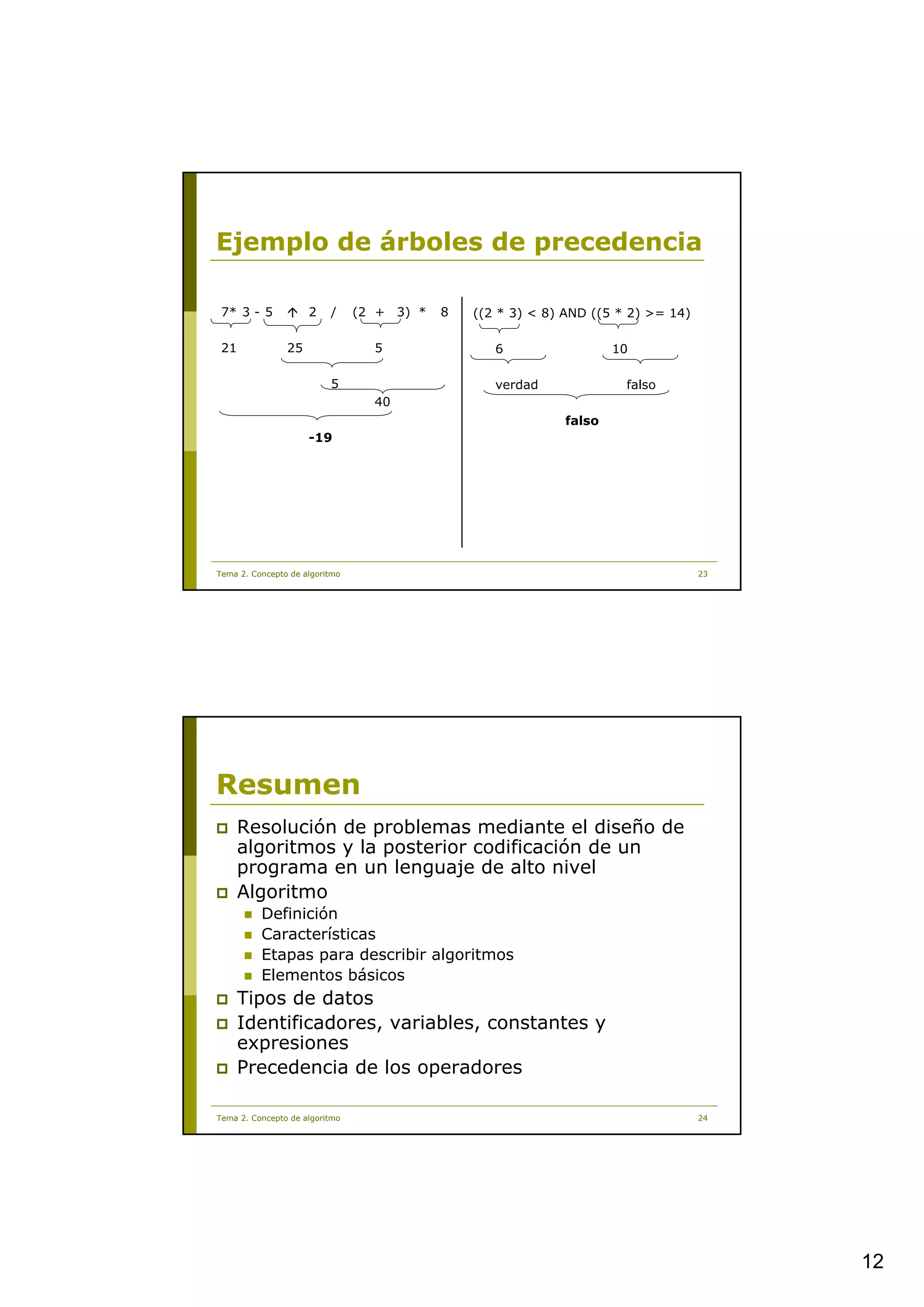Ejemplo de árboles de precedencia

 7* 3 - 5            2    /     (2 + 3) *   8   ((2 * 3) < 8) AND ((5 * 2) >= 14)

 21             25                5                6                 10

                          5                        verdad              falso
                                  40
                                                             falso
                     -19




Tema 2. Concepto de algoritmo                                                       23




Resumen
      Resolución de problemas mediante el diseño de
      algoritmos y la posterior codificación de un
      programa en un lenguaje de alto nivel
      Algoritmo
          Definición
          Características
          Etapas para describir algoritmos
          Elementos básicos
      Tipos de datos
      Identificadores, variables, constantes y
      expresiones
      Precedencia de los operadores

Tema 2. Concepto de algoritmo                                                       24




                                                                                         12
 