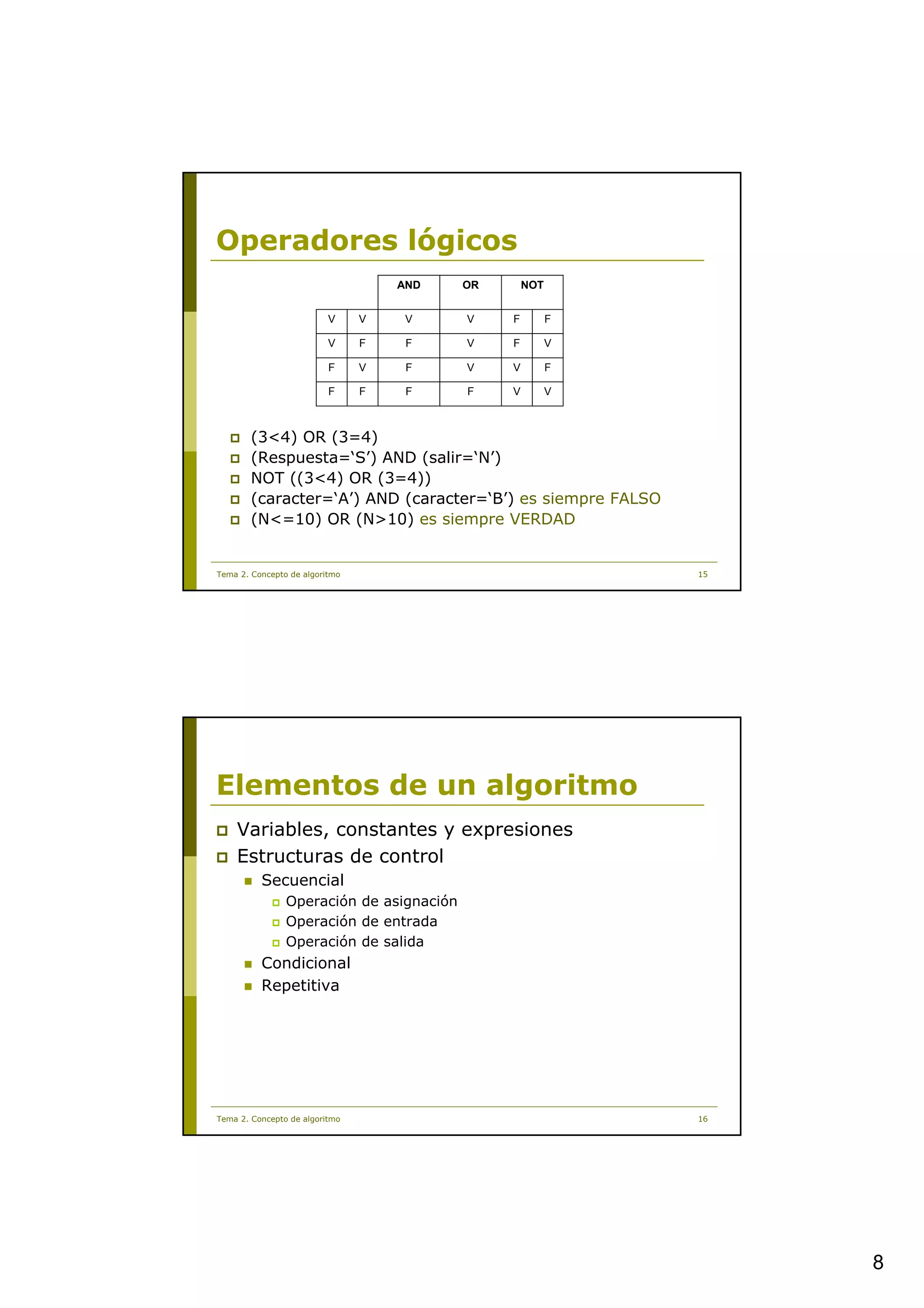 Operadores lógicos
                                    AND   OR       NOT


                          V     V    V    V    F         F

                          V     F    F    V    F         V

                          F     V    F    V    V         F

                          F     F    F    F    V         V



        (3<4) OR (3=4)
        (Respuesta=‘S’) AND (salir=‘N’)
        NOT ((3<4) OR (3=4))
        (caracter=‘A’) AND (caracter=‘B’) es siempre FALSO
        (N<=10) OR (N>10) es siempre VERDAD


Tema 2. Concepto de algoritmo                                15




Elementos de un algoritmo
    Variables, constantes y expresiones
    Estructuras de control
          Secuencial
                Operación de asignación
                Operación de entrada
                Operación de salida
          Condicional
          Repetitiva




Tema 2. Concepto de algoritmo                                16




                                                                  8
 