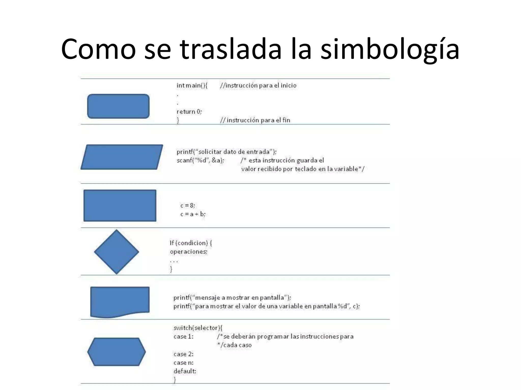 Como se traslada la simbología