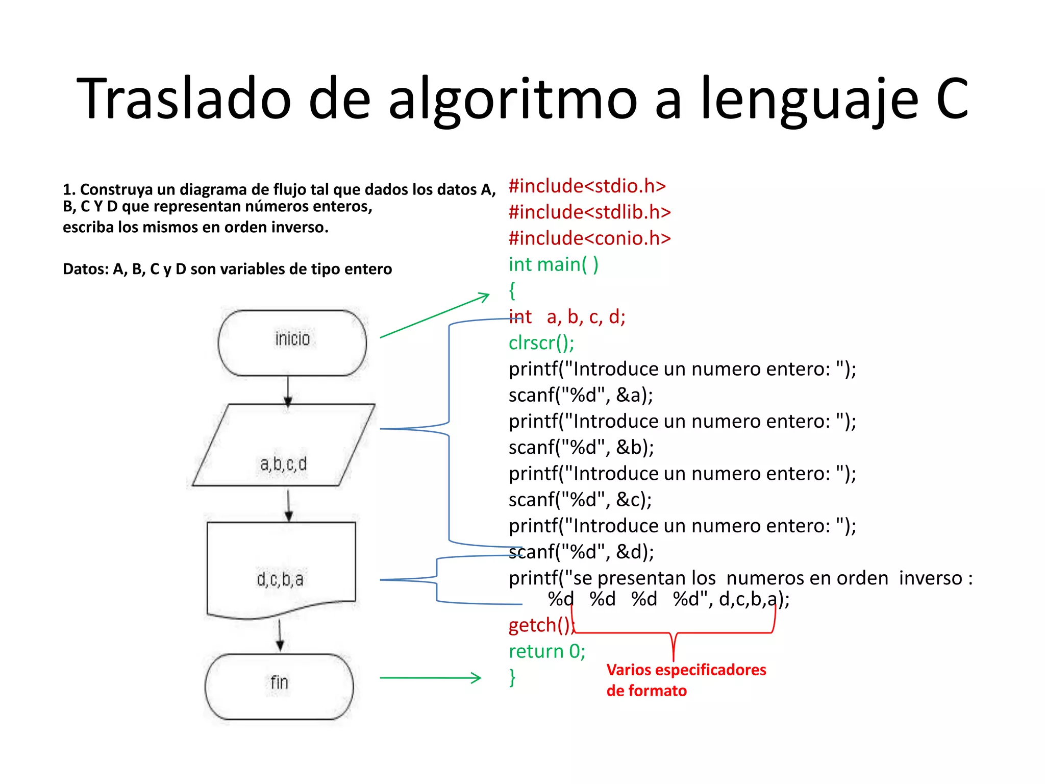%d	salida de un numero entero