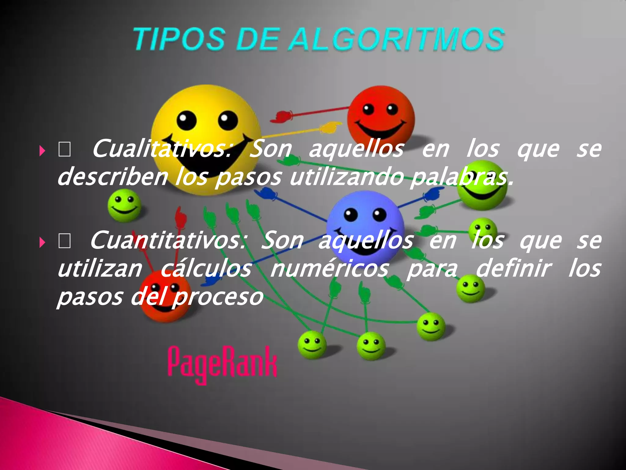 TIPOS DE ALGORITMOS  Cualitativos: Son aquellos en los que se describen los pasos utilizando palabras.  Cuantitativos: Son aquellos en los que se utilizan cálculos numéricos para definir los pasos del proceso 