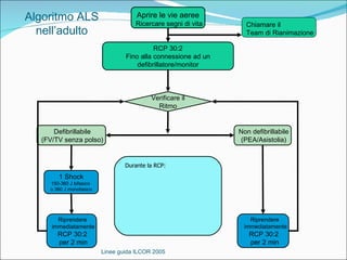 Algoritmo ilcor | PPT