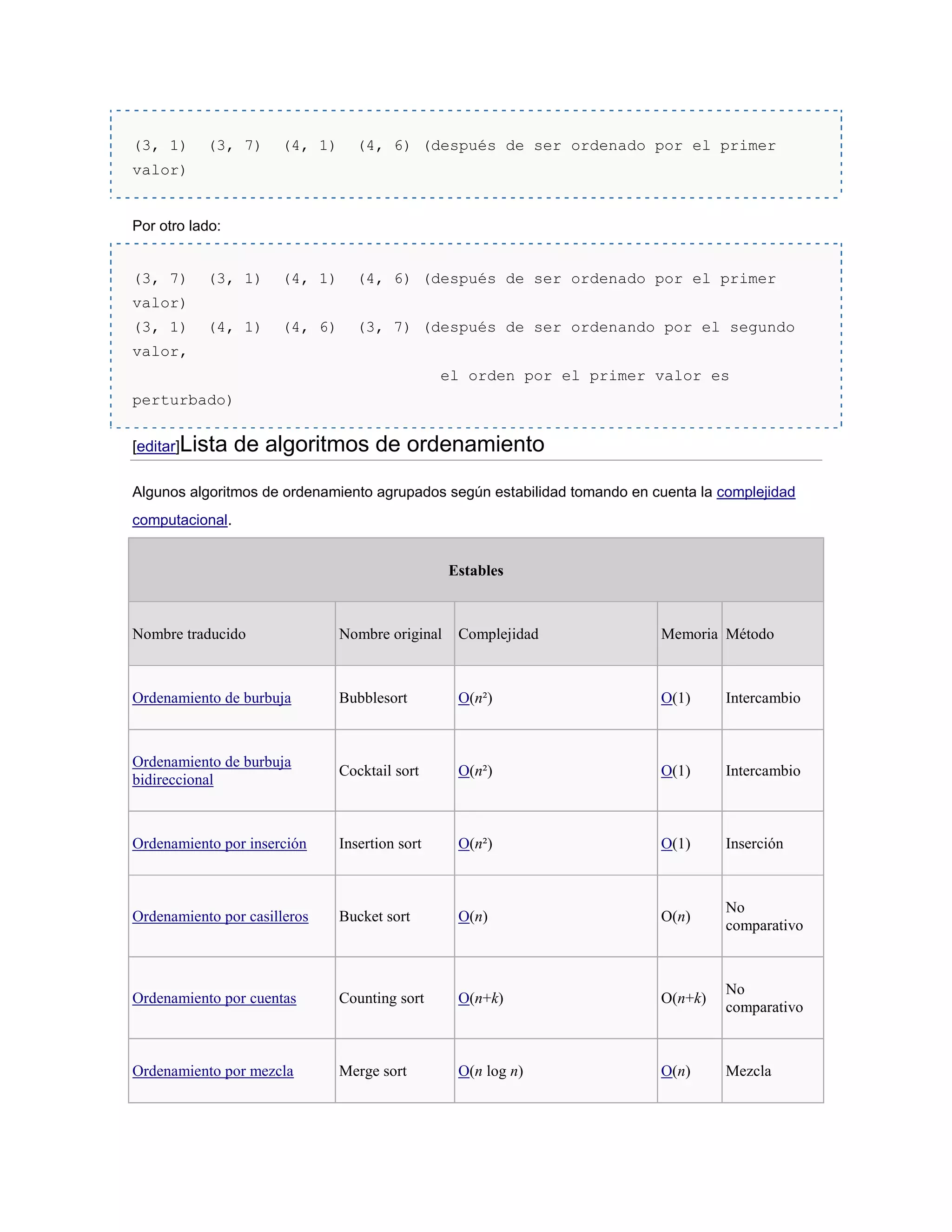 (3, 1)     (3, 7)     (4, 1)     (4, 6) (después de ser ordenado por el primer
valor)


Por otro lado:


(3, 7)     (3, 1)     (4, 1)     (4, 6) (después de ser ordenado por el primer
valor)
(3, 1)     (4, 1)     (4, 6)     (3, 7) (después de ser ordenando por el segundo
valor,
                                                el orden por el primer valor es
perturbado)


[editar]Lista    de algoritmos de ordenamiento

Algunos algoritmos de ordenamiento agrupados según estabilidad tomando en cuenta la complejidad
computacional.


                                                 Estables



Nombre traducido               Nombre original    Complejidad              Memoria Método



Ordenamiento de burbuja        Bubblesort         O(n²)                    O(1)      Intercambio



Ordenamiento de burbuja
                               Cocktail sort      O(n²)                    O(1)      Intercambio
bidireccional



Ordenamiento por inserción     Insertion sort     O(n²)                    O(1)      Inserción



                                                                                     No
Ordenamiento por casilleros    Bucket sort        O(n)                     O(n)
                                                                                     comparativo



                                                                                     No
Ordenamiento por cuentas       Counting sort      O(n+k)                   O(n+k)
                                                                                     comparativo



Ordenamiento por mezcla        Merge sort         O(n log n)               O(n)      Mezcla
 