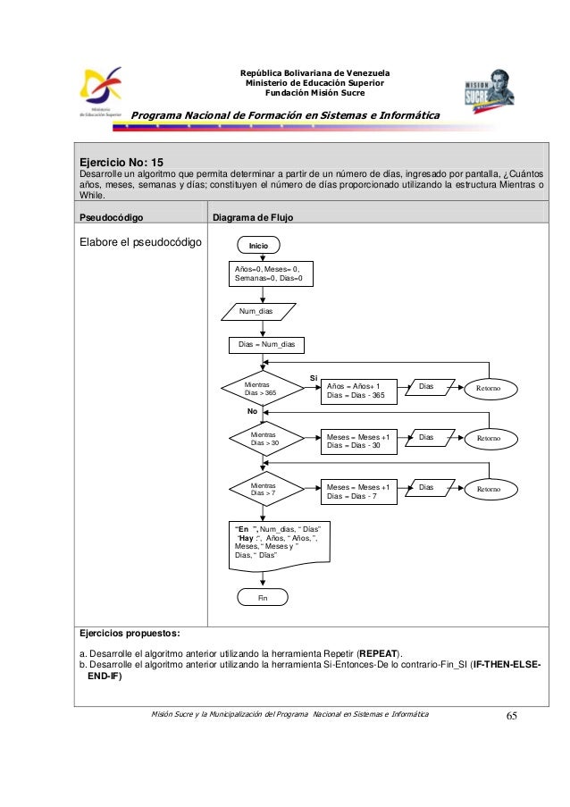 Ejercicios (Algoritmo: Pseudocódigo-Diagrama de Flujo)