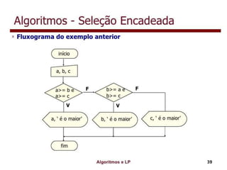 Algoritmo e lógica de programação