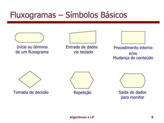Algoritmo e lógica de programação