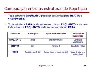 Algoritmo e lógica de programação