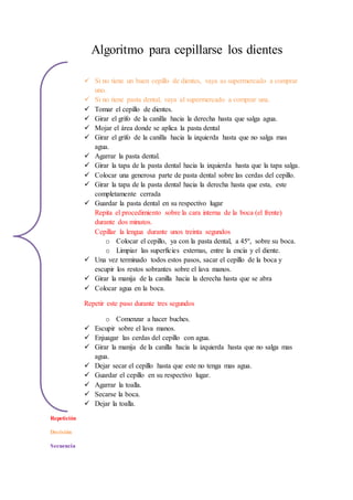 Algoritmo para cepillarse los dientes
 Si no tiene un buen cepillo de dientes, vaya as supermercado a comprar
uno.
 Si no tiene pasta dental, vaya al supermercado a comprar una.
 Tomar el cepillo de dientes.
 Girar el grifo de la canilla hacia la derecha hasta que salga agua.
 Mojar el área donde se aplica la pasta dental
 Girar el grifo de la canilla hacia la izquierda hasta que no salga mas
agua.
 Agarrar la pasta dental.
 Girar la tapa de la pasta dental hacia la izquierda hasta que la tapa salga.
 Colocar una generosa parte de pasta dental sobre las cerdas del cepillo.
 Girar la tapa de la pasta dental hacia la derecha hasta que esta, este
completamente cerrada
 Guardar la pasta dental en su respectivo lugar
Repita el procedimiento sobre la cara interna de la boca (el frente)
durante dos minutos.
Cepillar la lengua durante unos treinta segundos
o Colocar el cepillo, ya con la pasta dental, a 45º, sobre su boca.
o Limpiar las superficies externas, entre la encía y el diente.
 Una vez terminado todos estos pasos, sacar el cepillo de la boca y
escupir los restos sobrantes sobre el lava manos.
 Girar la manija de la canilla hacia la derecha hasta que se abra
 Colocar agua en la boca.
Repetir este paso durante tres segundos
o Comenzar a hacer buches.
 Escupir sobre el lava manos.
 Enjuagar las cerdas del cepillo con agua.
 Girar la manija de la canilla hacia la izquierda hasta que no salga mas
agua.
 Dejar secar el cepillo hasta que este no tenga mas agua.
 Guardar el cepillo en su respectivo lugar.
 Agarrar la toalla.
 Secarse la boca.
 Dejar la toalla.
Repetición
Decisión
Secuencia
 