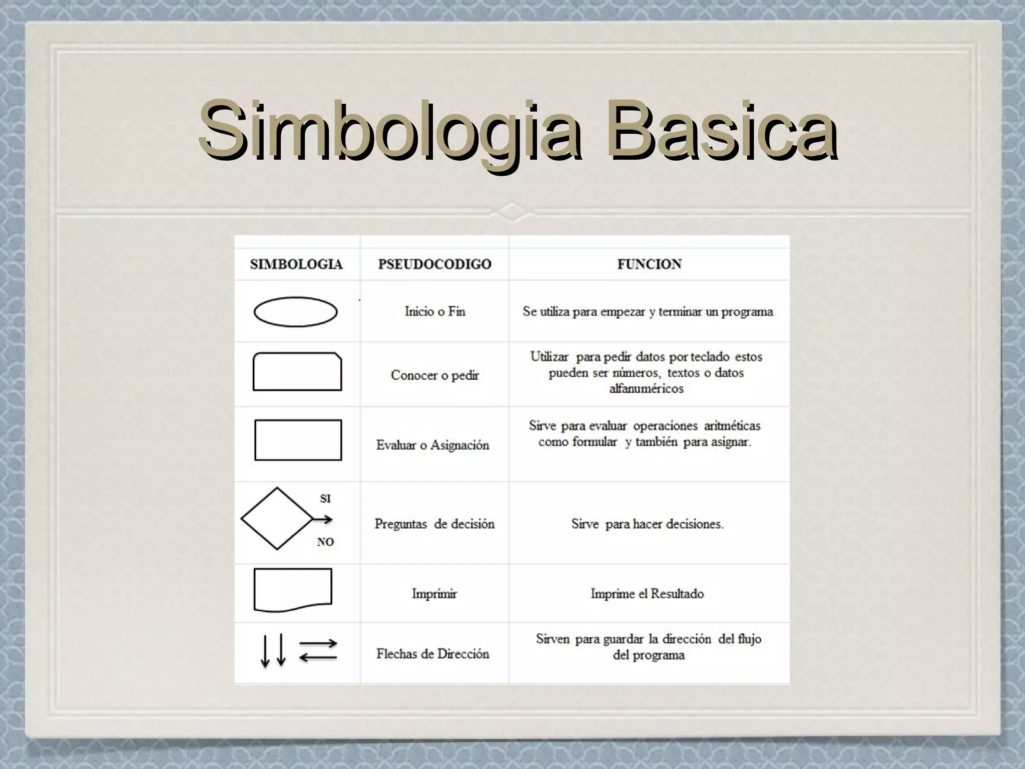 Simbologia BasicaSimbologia Basica
 