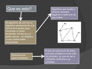 Que es esto?Algoritmo que ayuda a  ahorrar recursos, llegando a cada uno de sus nodos.El algoritmo de prim es un algoritmo perteneciente a la teoría de lo grafos para encontrar un árbol recubridor mínimo en un grafo conexo , no dirigido y cuyas aristas están etiquetadas.El tipo de estructura de datos, que este emplea es el de cola de prioridad, ya que se van a indicando conforme a su prioridad.Estructura de datos empleado
