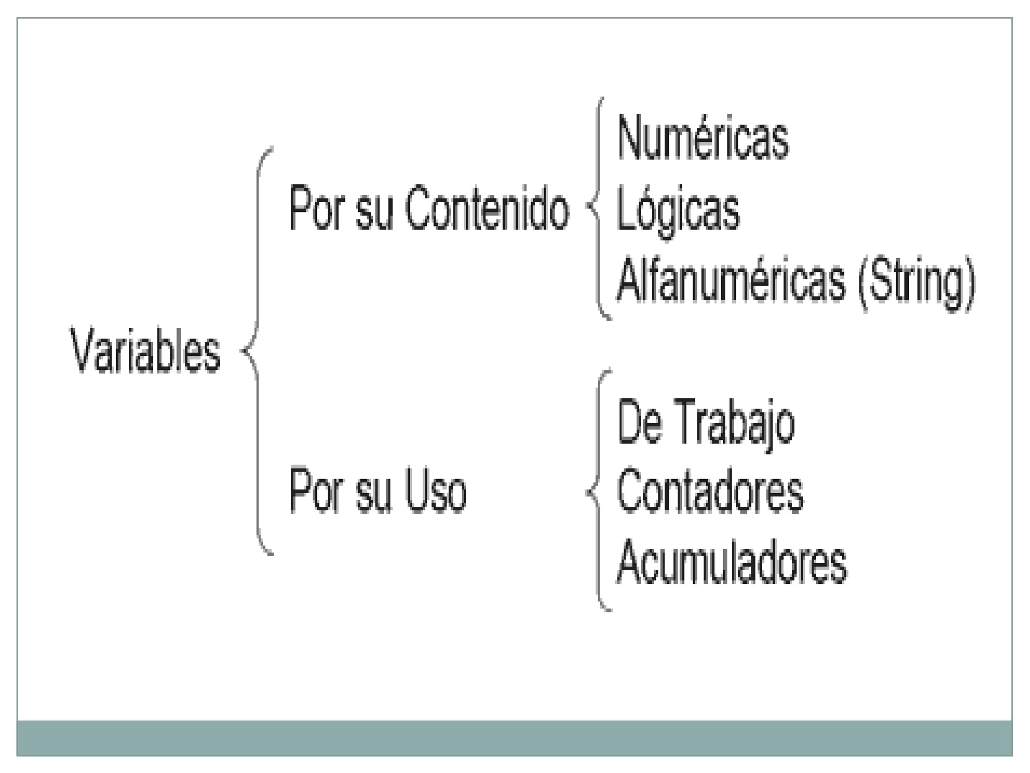 El nombre del identificador debe dar una idea del valor que contiene. CONSTANTES, VARIABLES Y EXPRESIONES