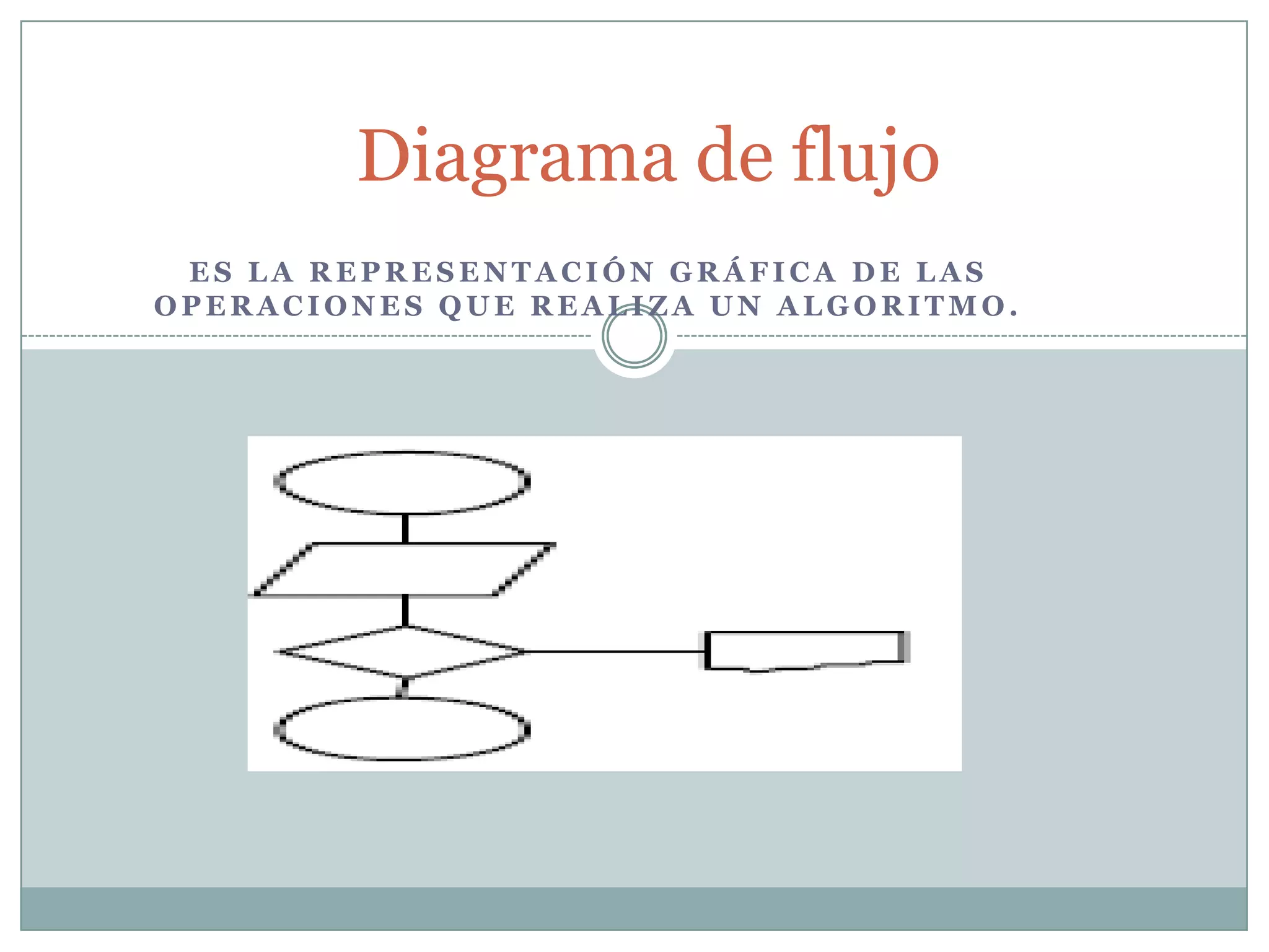 Cuantitativos: Son aquellos en los que se utilizan cálculos numéricos para definir los pasos del proceso. Diagrama de flujoEs la representación gráfica de las operaciones que realiza un algoritmo. 