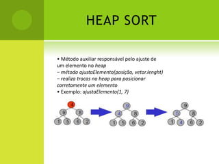 HEAP SORTHeapBinário Máximo• HeapBinário tal que um nodo pai tem valor maior ou igual ao valor dos nodos filhos