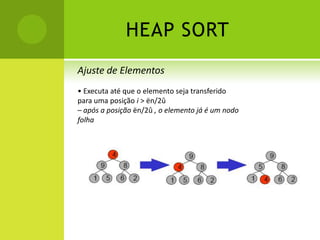 HEAP SORTFuncionamento1. Transformação do vetor em um heap bináriomáximo (Construção do Heap)2. Ordenação– a cada iteração seleciona-se o maior elemento(na raiz do heap) e o adiciona no início de umsegmento ordenado– após cada seleção de elemento, o heap deveser reorganizado para continuar sendo um heapbinário máximo.