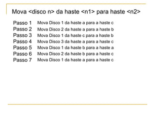 Mova <disco n> da haste <n1> para haste <n2> Passo 1 Passo 2 Passo 3 Passo 4 Passo 5 Passo 6 Passo 7 Mova Disco 1 da haste a para a haste c Mova Disco 2 da haste a para a haste b Mova Disco 1 da haste c para a haste b Mova Disco 3 da haste a para a haste c Mova Disco 1 da haste b para a haste a Mova Disco 2 da haste b para a haste c Mova Disco 1 da haste a para a haste c 
