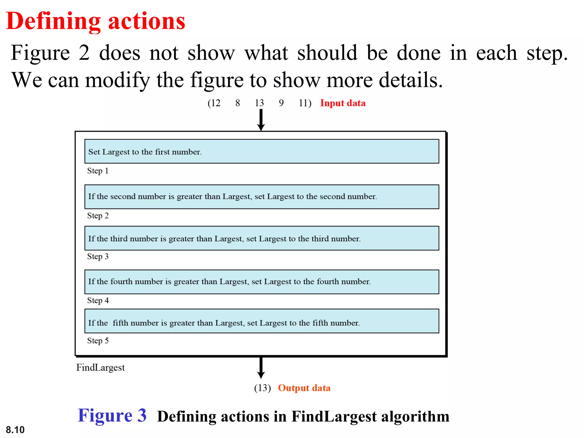 8.10
Defining actions
Figure 2 does not show what should be done in each step.
We can modify the figure to show more details.
Figure 3 Defining actions in FindLargest algorithm
 
