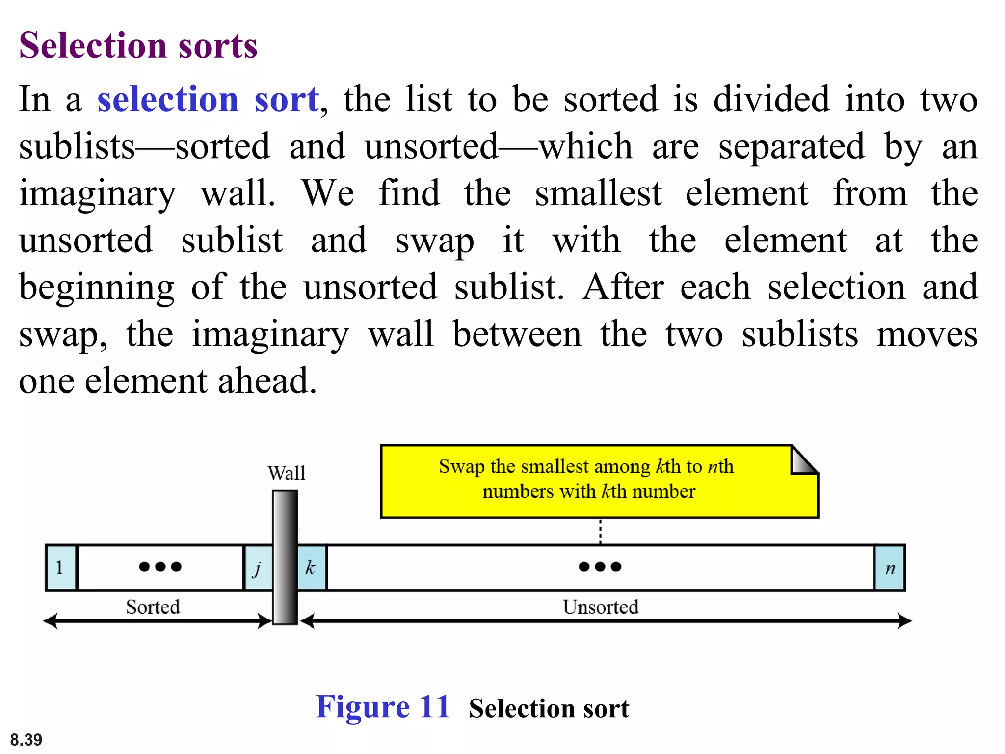 8.39
Selection sorts
In a selection sort, the list to be sorted is divided into two
sublists—sorted and unsorted—which are separated by an
imaginary wall. We find the smallest element from the
unsorted sublist and swap it with the element at the
beginning of the unsorted sublist. After each selection and
swap, the imaginary wall between the two sublists moves
one element ahead.
Figure 11 Selection sort
 