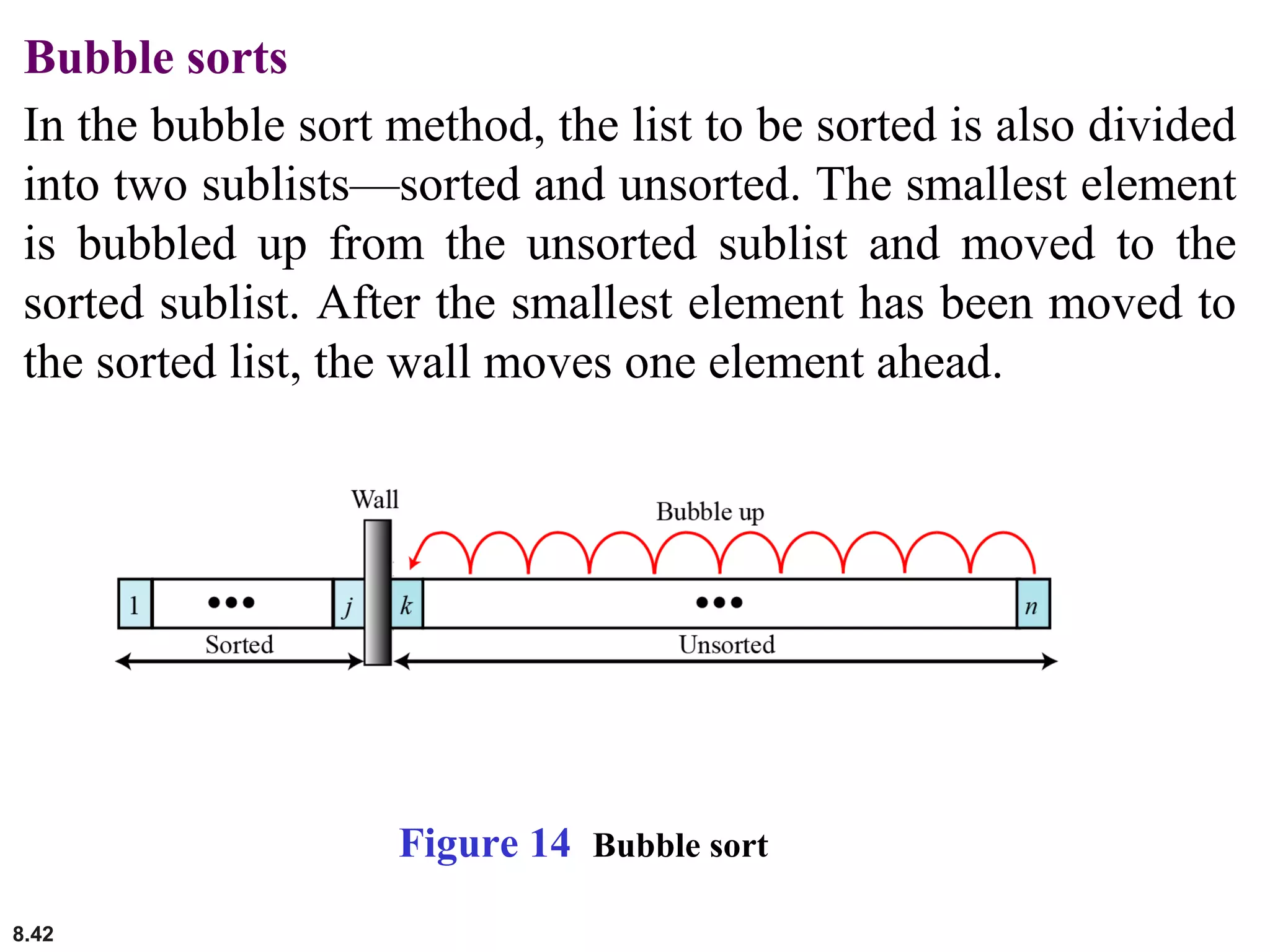 8.42
Bubble sorts
In the bubble sort method, the list to be sorted is also divided
into two sublists—sorted and unsorted. The smallest element
is bubbled up from the unsorted sublist and moved to the
sorted sublist. After the smallest element has been moved to
the sorted list, the wall moves one element ahead.
Figure 14 Bubble sort
 