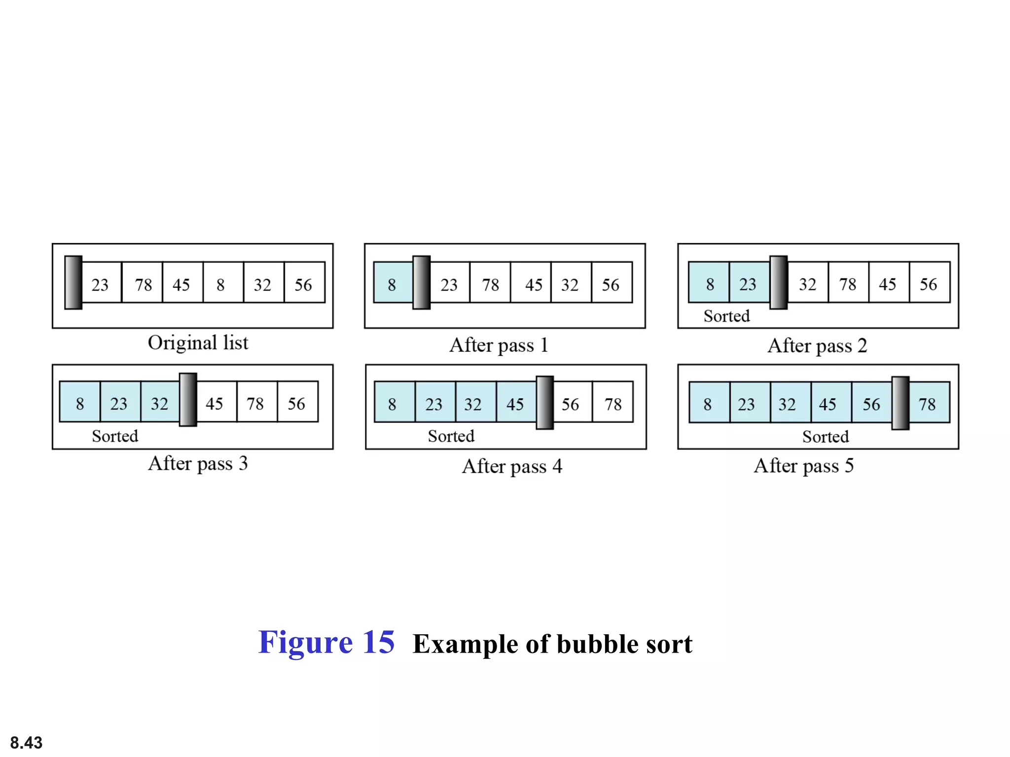 8.43
Figure 15 Example of bubble sort
 