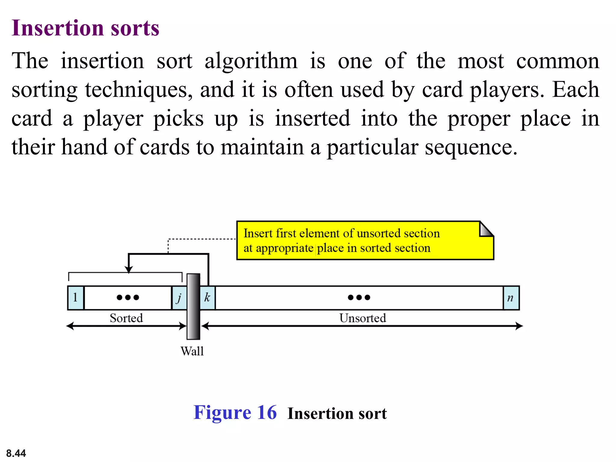 8.44
Insertion sorts
The insertion sort algorithm is one of the most common
sorting techniques, and it is often used by card players. Each
card a player picks up is inserted into the proper place in
their hand of cards to maintain a particular sequence.
Figure 16 Insertion sort
 
